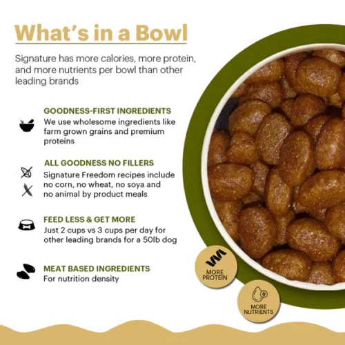 Signature Grain Free Professional Breeder's Pride All Breeds Dog Dry Food